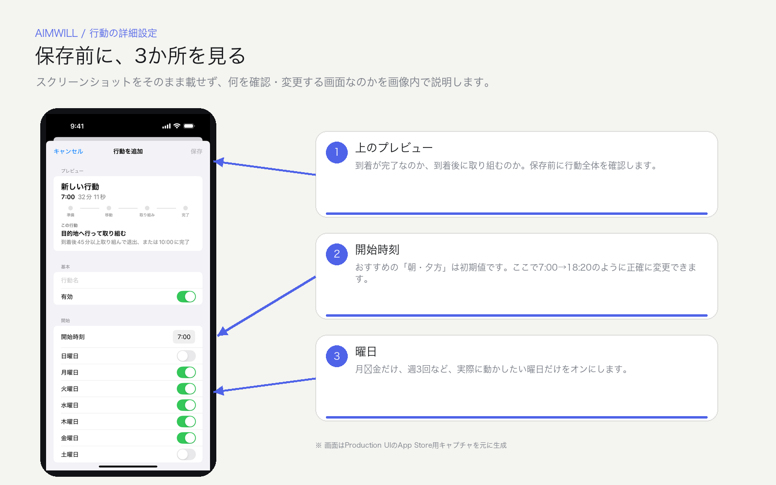 行動編集画面に、開始時刻・曜日・プレビューの見方を注釈した画像